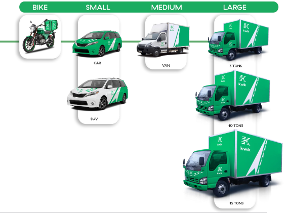 things to consider when choosing a delivery company in Ibadan